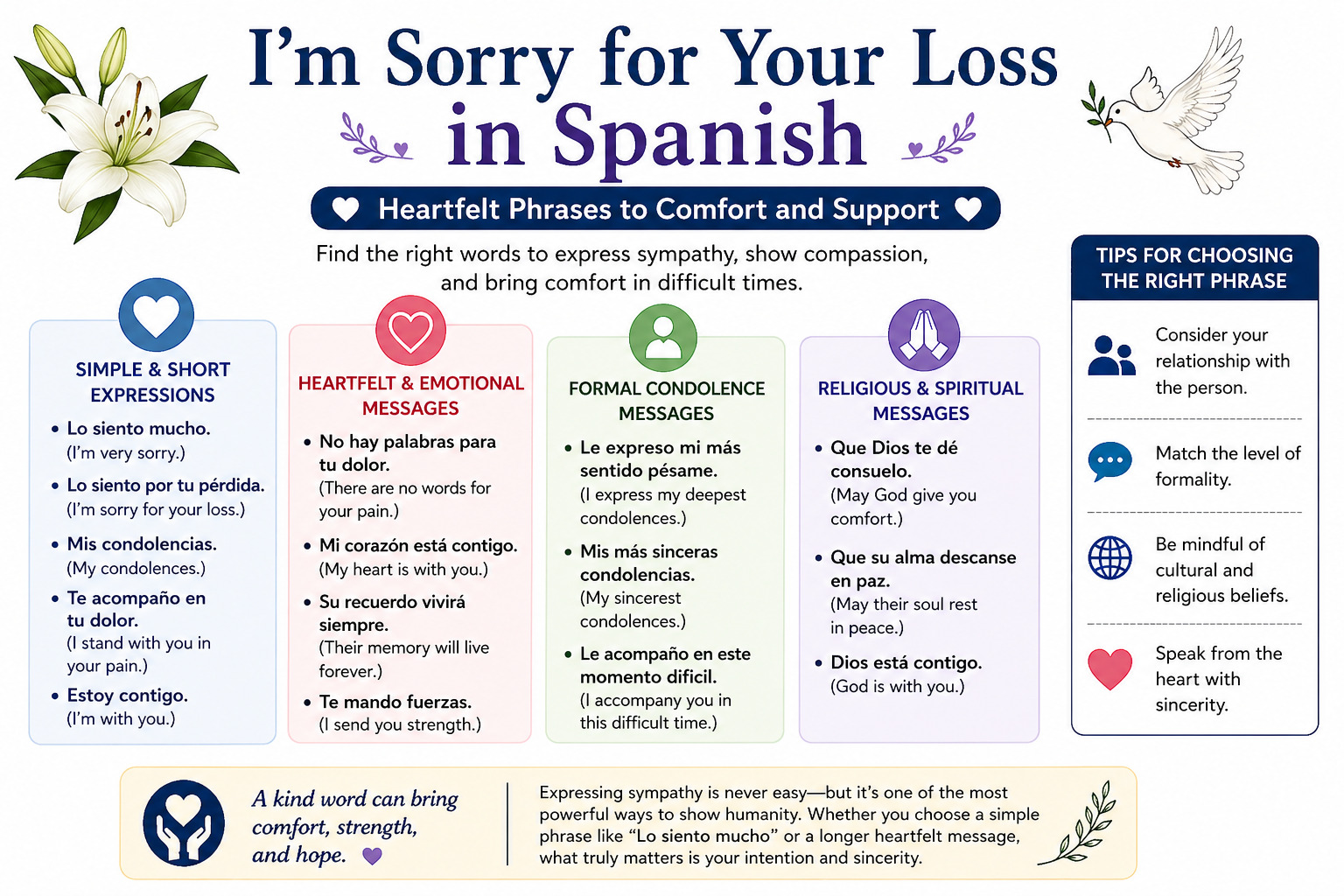 I'm Sorry for Your Loss in Spanish: