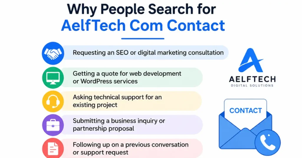 Why People Search for AelfTech Com Contact