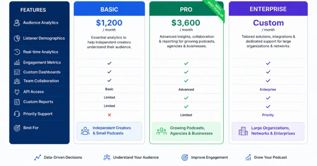 BacktoFrontShow Pricing Plans Overview