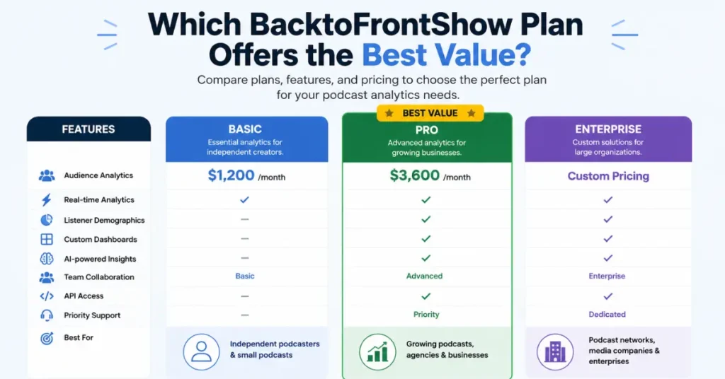 Which BacktoFrontShow Plan Offers the Best Value?