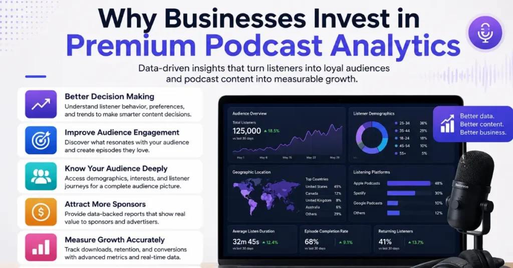 Why Businesses Invest in Premium Podcast Analytics
