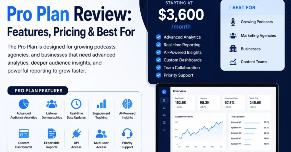 Pro Plan Review: Features, Pricing & Best For