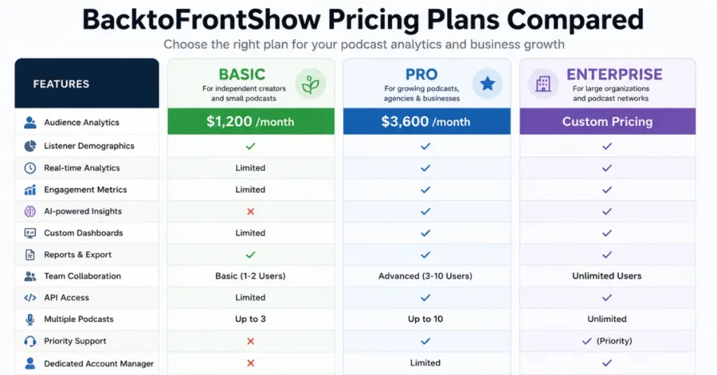 BacktoFrontShow Pricing Plans Compared