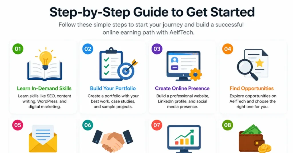 Step-by-Step Guide to Get Started