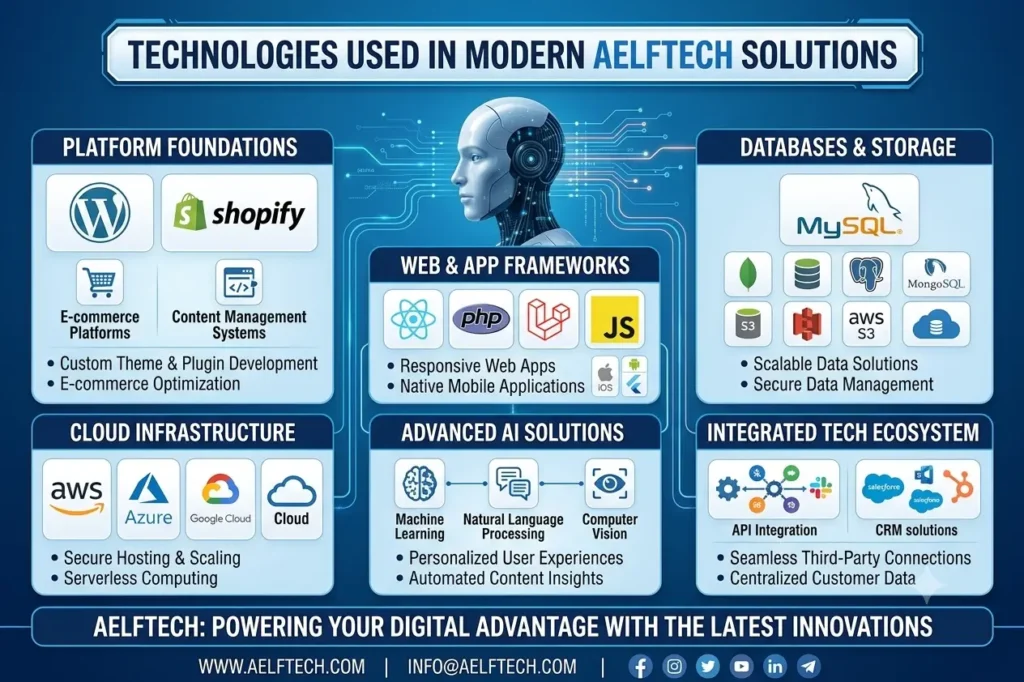 Technologies Used in Modern AelfTech Solutions