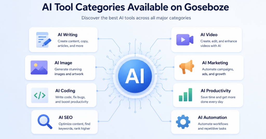 AI Tool Categories Available on Goseboze