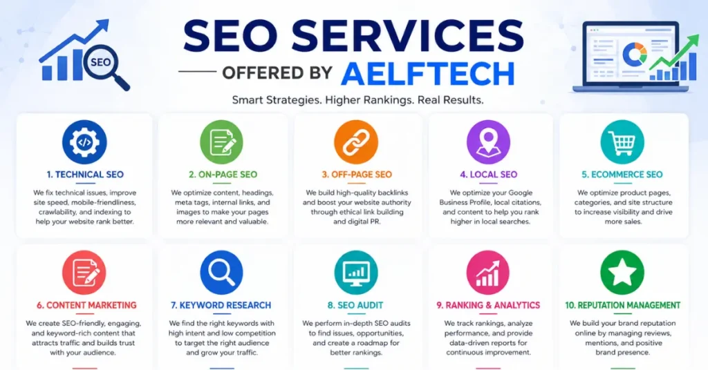 SEO Services Offered by AelfTech